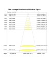PUEBLA * PLAFÓN / APLIQUE LED 6W 3000K ORO SATINADO